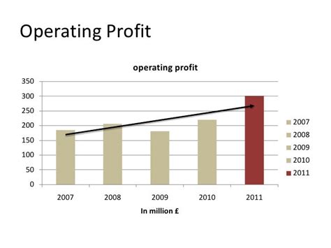 burberry plc financial schedule